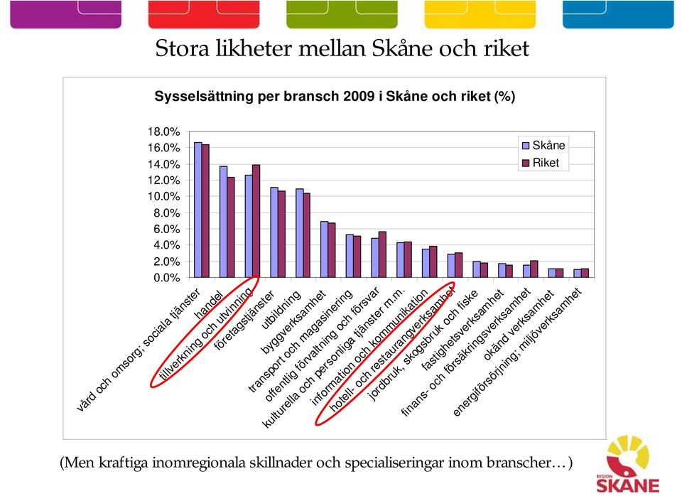 offentlig förvaltning och försvar kulturella och personliga tjänster m.