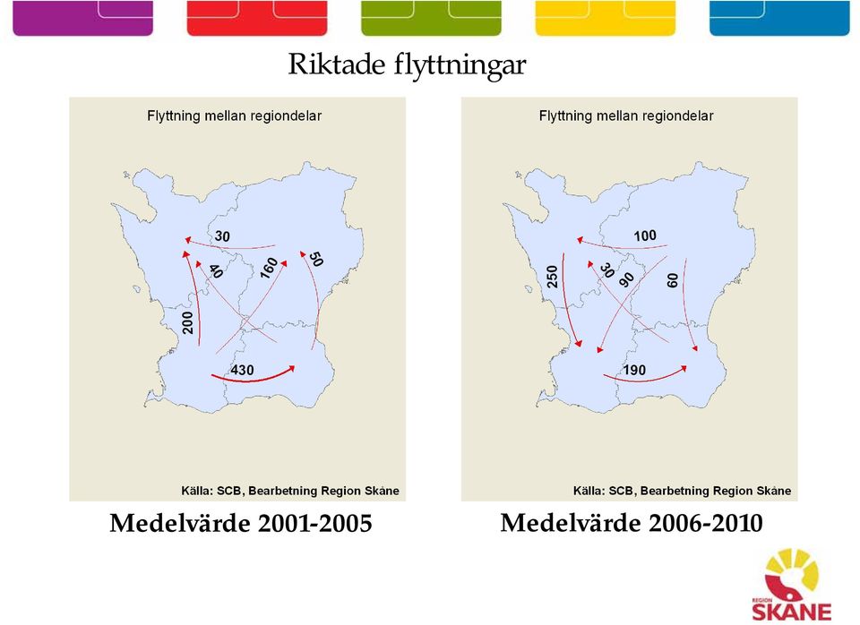 Medelvärde