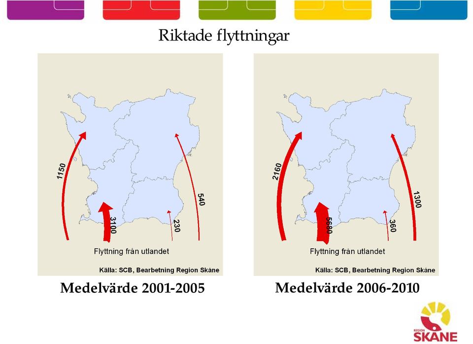 Medelvärde