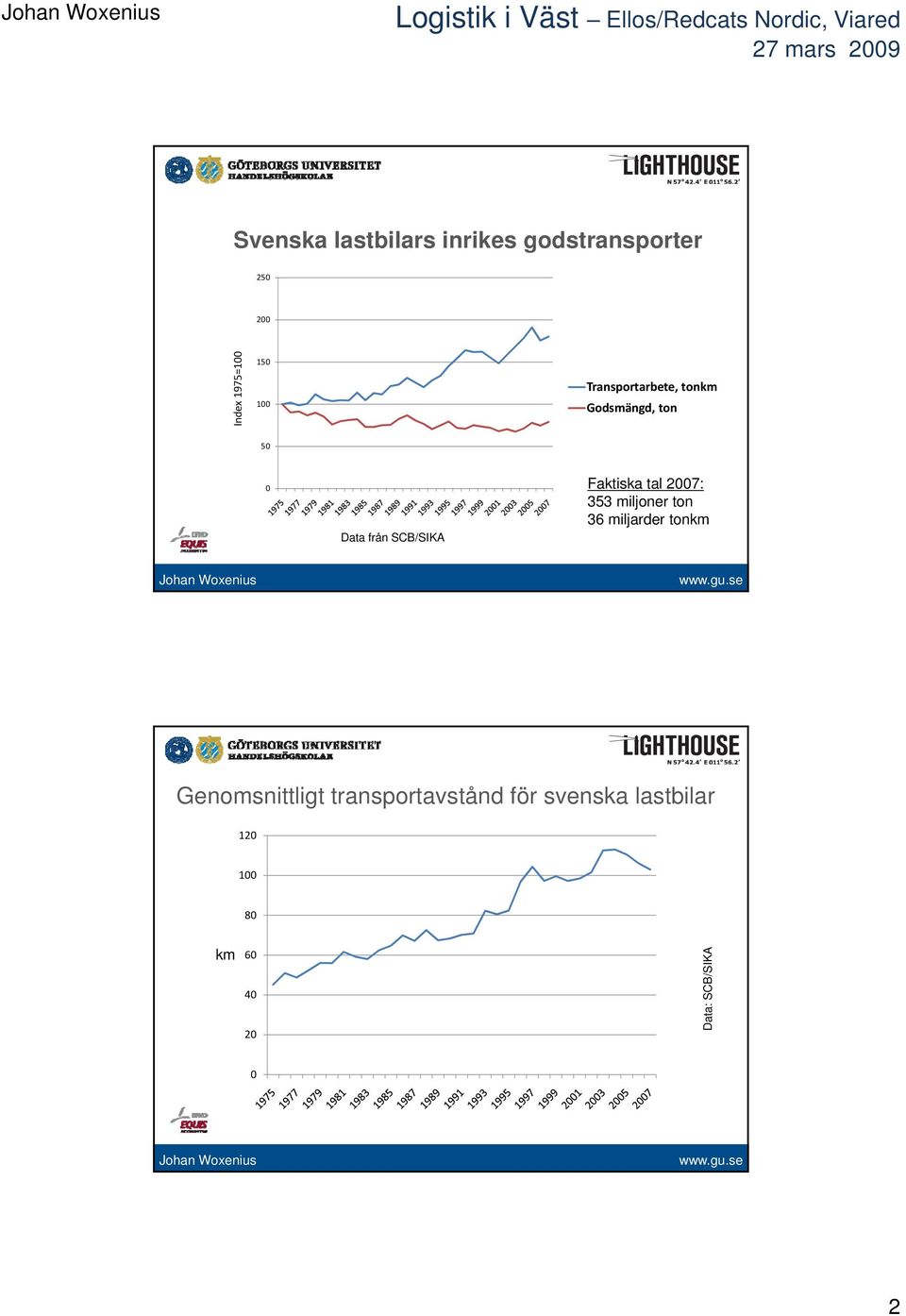 Faktiska tal 2007: 353 miljoner ton 36 miljarder tonkm Genomsnittligt