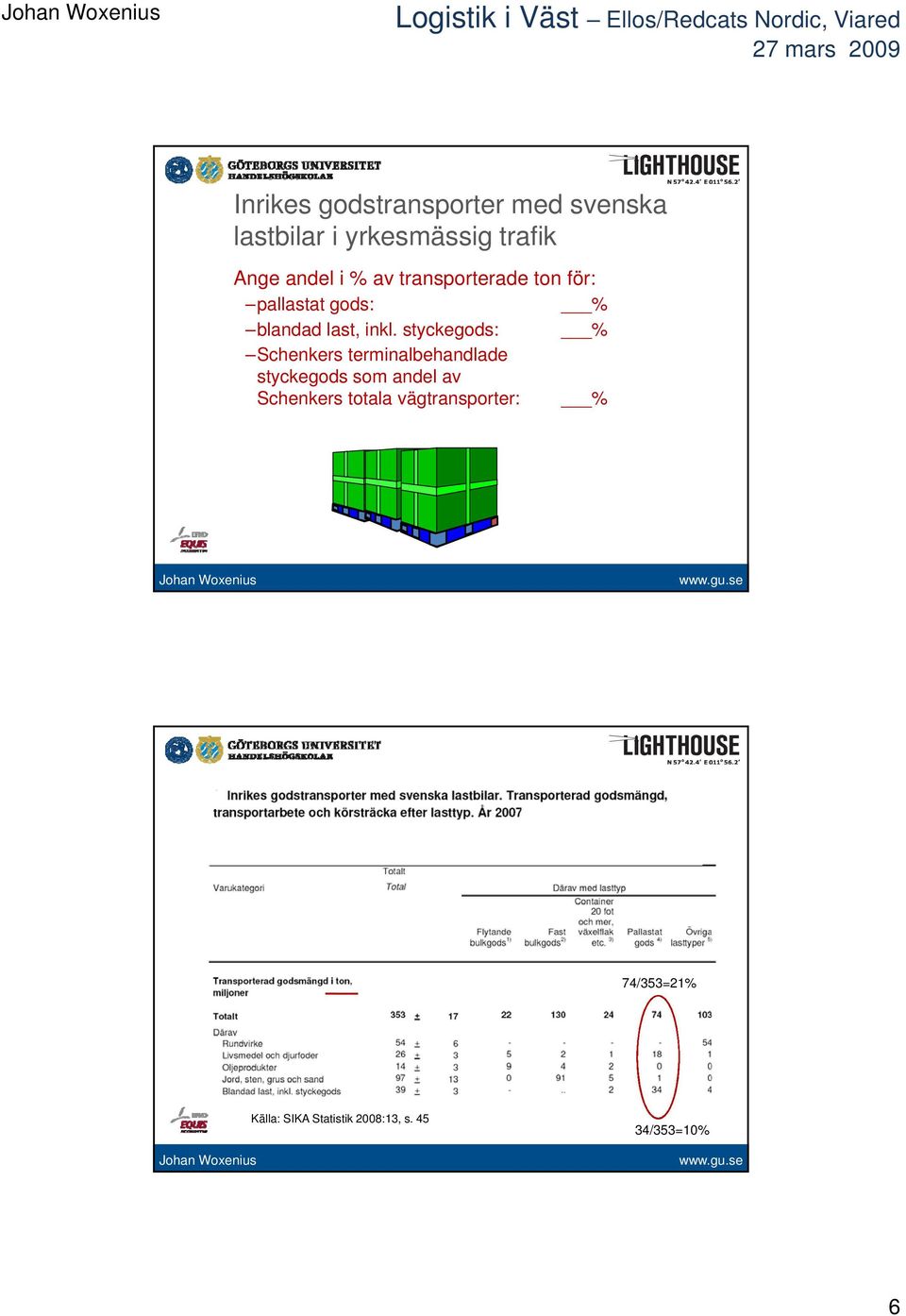 styckegods: % Schenkers terminalbehandlade styckegods som andel av Schenkers