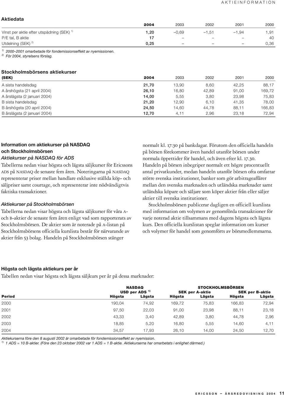 Stockholmsbörsens aktiekurser (SEK) 2004 2003 2002 2001 2000 A sista handelsdag 21,70 13,90 8,60 42,25 88,17 A årshögsta (21 april 2004) 26,10 16,80 42,89 91,00 169,72 A årslägsta (2 januari 2004)