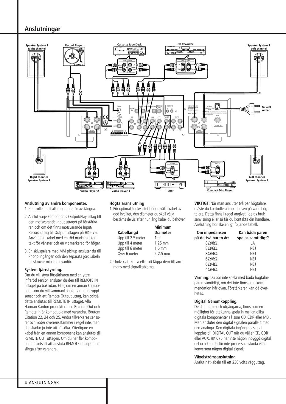 Anslut varje komponents Output/Play uttag till den motsvarande Input uttaget på förstärkaren och om det finns motsvarande Input/ Record uttag till Output uttagen på HK 675.