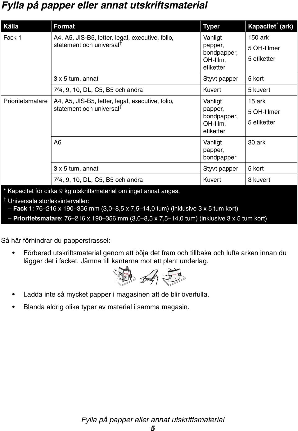 statement och universal Vanligt papper, bondpapper, OH-film, etiketter 15 ark 5 OH-filmer 5 etiketter A6 Vanligt papper, bondpapper 30 ark 3 x 5 tum, annat Styvt papper 5 kort 7¾, 9, 10, DL, C5, B5