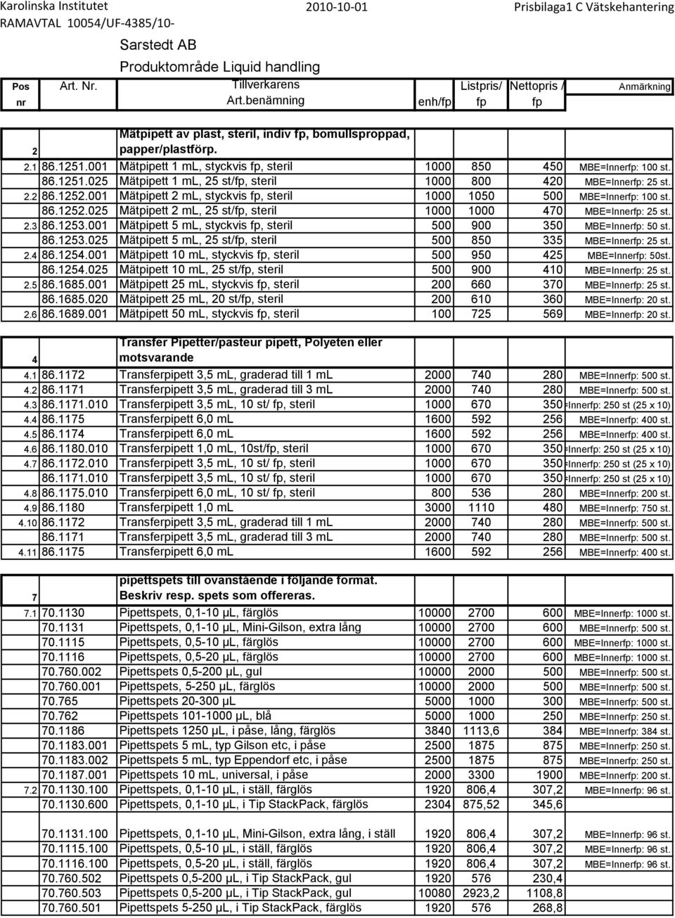 001 Mätpipett 5 ml, styckvis fp, steril 500 900 350 MBE=Innerfp: 50 st. 86.1253.025 Mätpipett 5 ml, 25 st/fp, steril 500 850 335 MBE=Innerfp: 25 st. 2.4 86.1254.