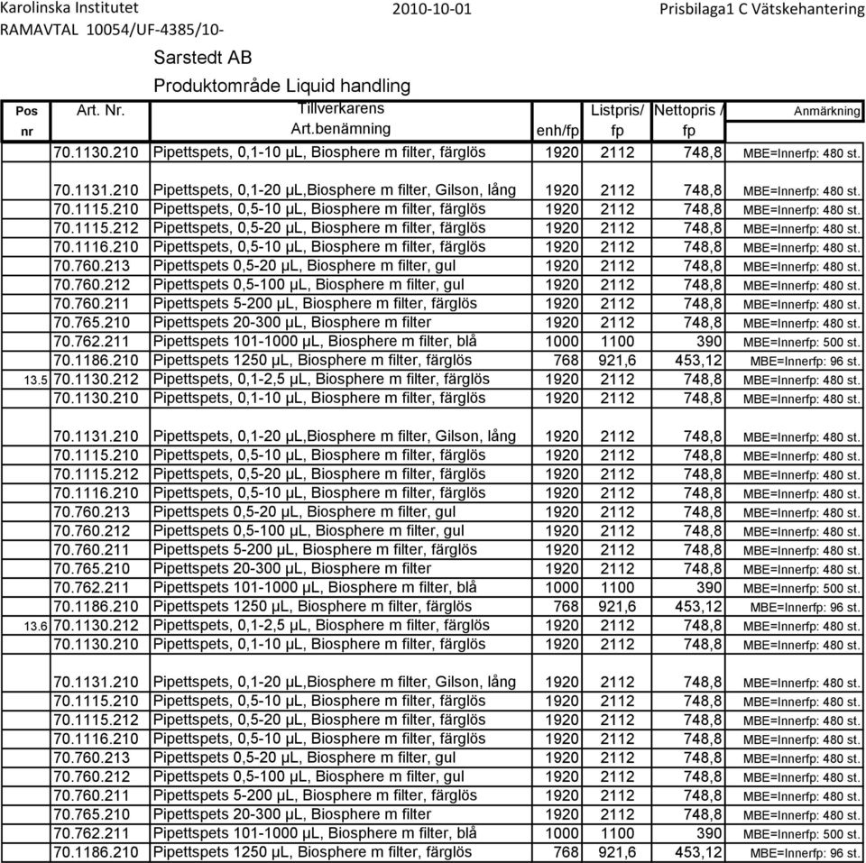 färglös 1920 2112 748,8 MBE=Innerfp: 480 st. 13.6 70.