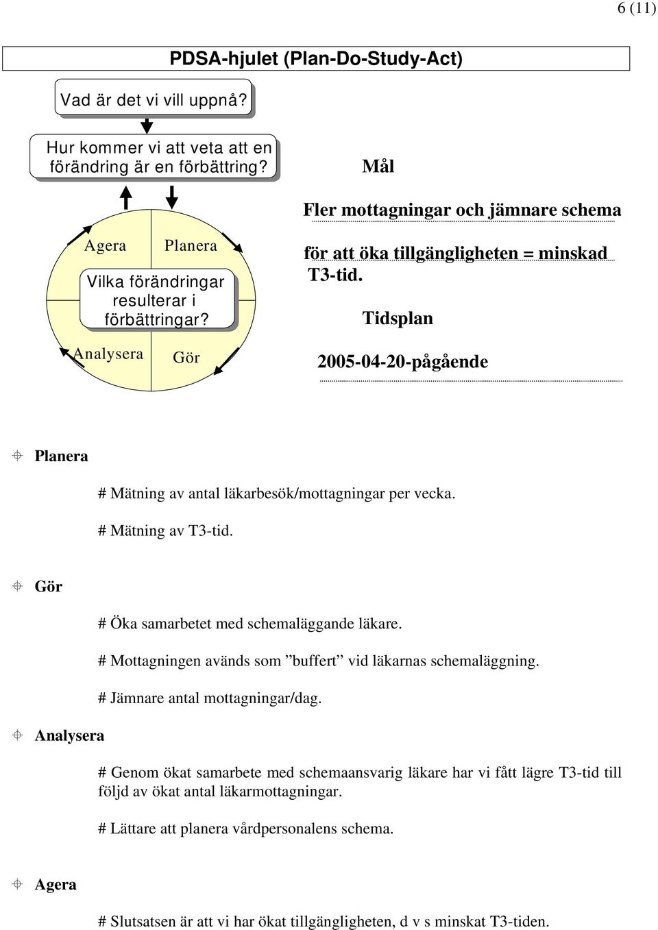 Tidsplan Analysera Gör 2005-04-20-pågående Planera # Mätning av antal läkarbesök/mottagningar per vecka. # Mätning av T3-tid. Gör Analysera # Öka samarbetet med schemaläggande läkare.