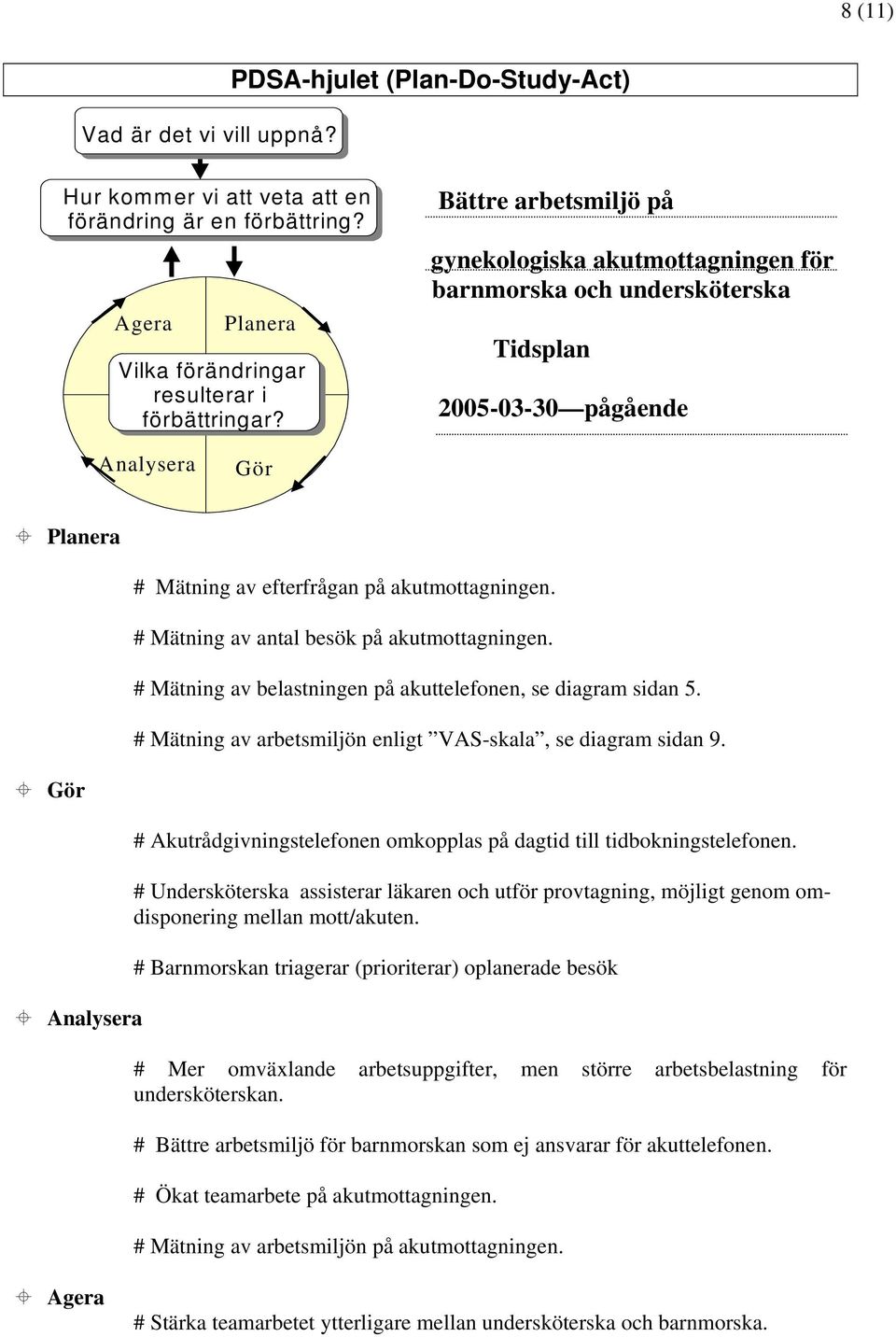 # Mätning av antal besök på akutmottagningen. # Mätning av belastningen på akuttelefonen, se diagram sidan 5. # Mätning av arbetsmiljön enligt VAS-skala, se diagram sidan 9.