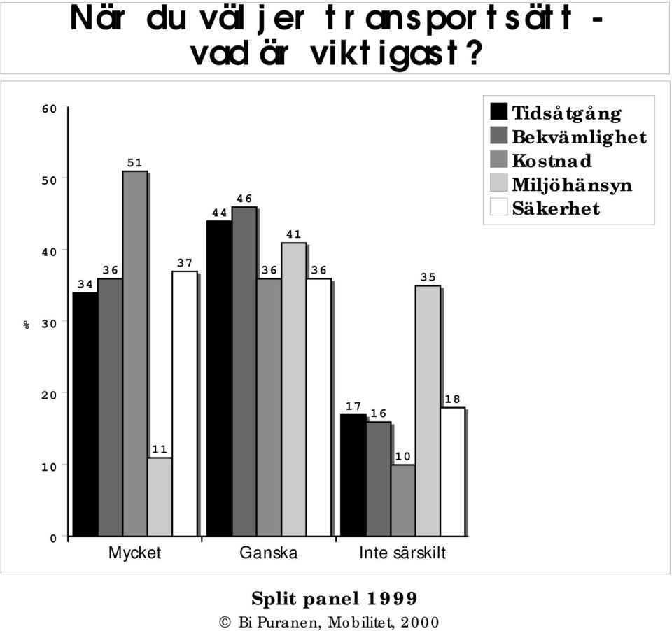 Miljöhänsyn Säkerhet 4 34 36 37 36 41 36 35 3 17