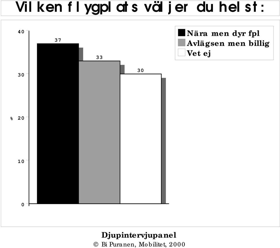 dyr fpl Avlägsen men