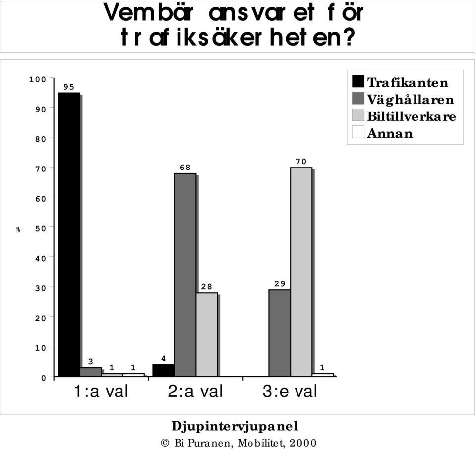 Biltillverkare Annan 7 68 7 6 4 28 29 3