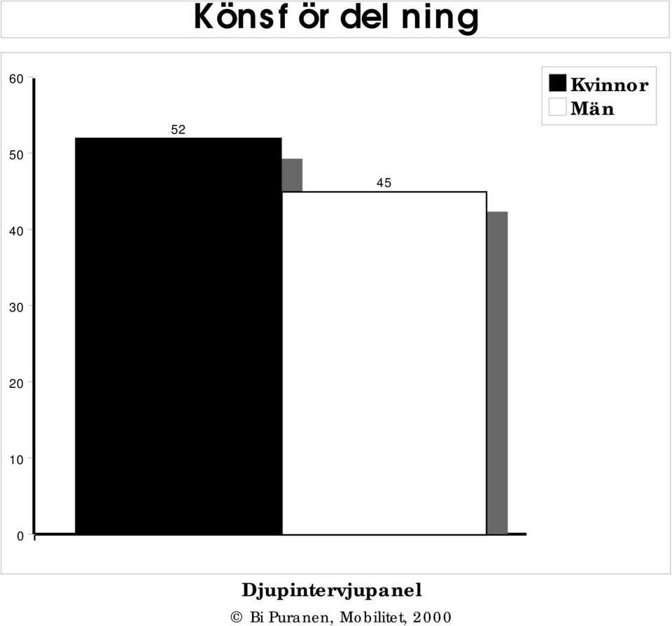 Män 45 4 Bi