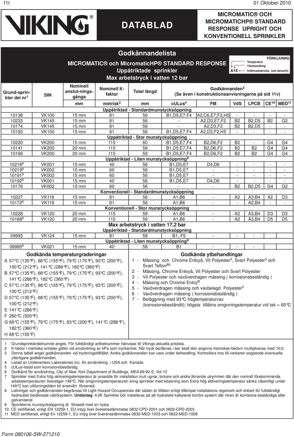 CE 10 MED 11 Uppåtriktad - Standardmunstycksöppning 10138 VK100 15 mm 81 56 B1,D5,E7,F4 A2,C6,E7,F2,H5 - - - - 10233 VK145 15 mm 81 56 - A2,D3,E7,F2 B2 B2,D5 B2 G2 10174 VK145 15 mm 81 56 - A2,D3,F2