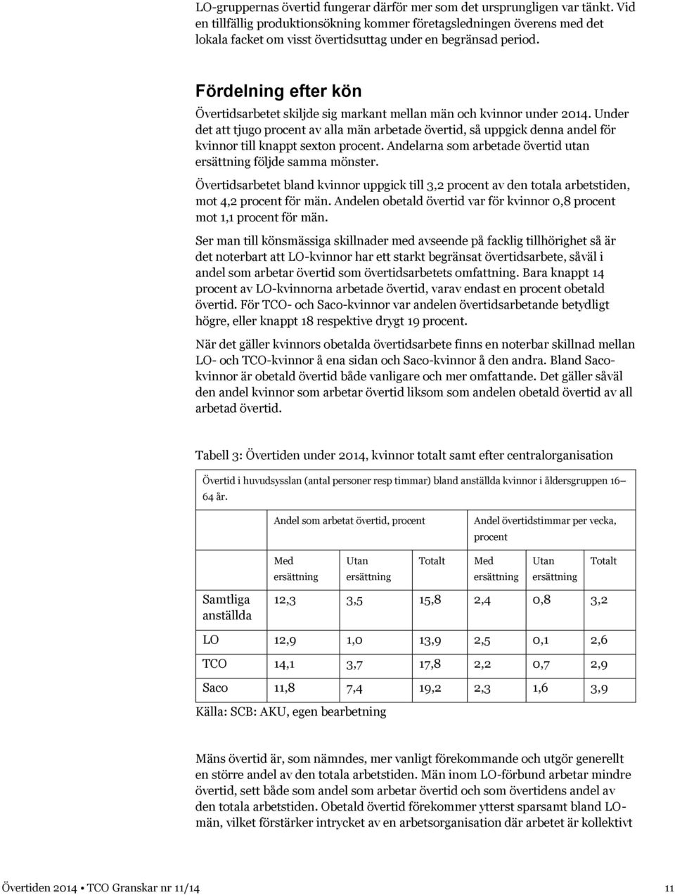 Fördelning efter kön Övertidsarbetet skiljde sig markant mellan män och kvinnor under 2014.