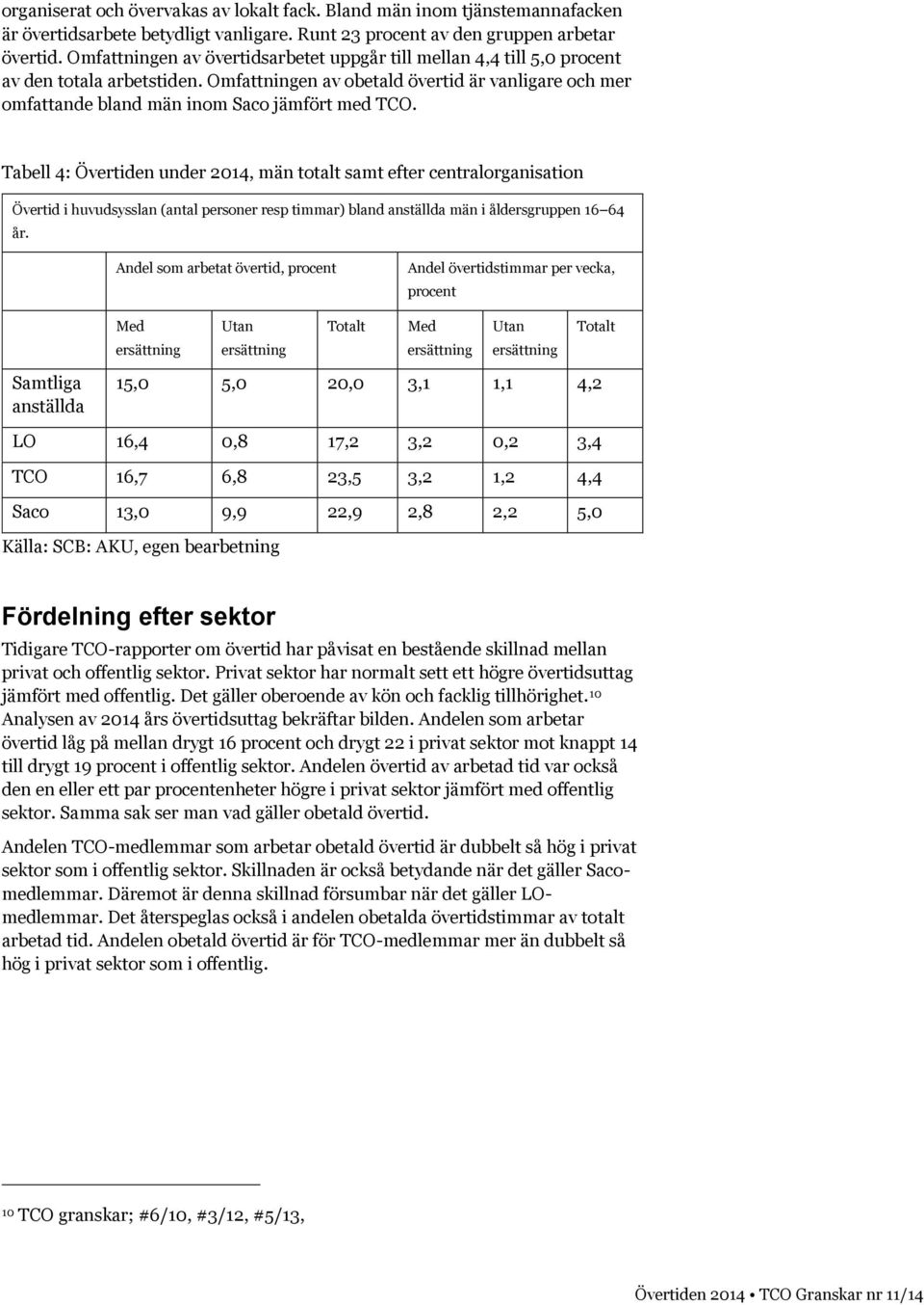 Tabell 4: Övertiden under 2014, män totalt samt efter centralorganisation Övertid i huvudsysslan (antal personer resp timmar) bland anställda män i åldersgruppen 16 64 år.