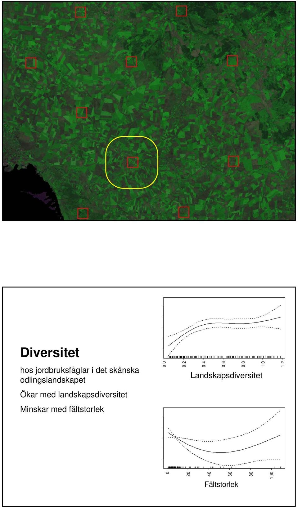 ..4.6.8. simpson Landskapsdiversitet.