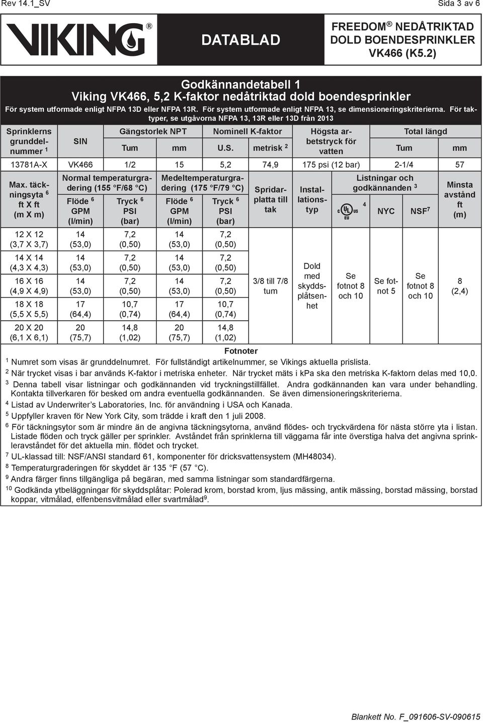 För taktyper, se utgåvorna NFPA, R eller D från Sprinklerns grunddelnummer SIN Gängstorlek NPT Nominell K-faktor Högsta arbetstryck för Total längd Tum mm U.S. metrisk 2 vatten Tum mm 7A-X VK66 /2,2 7,9 7 psi (2 bar) 2-/ 7 Max.