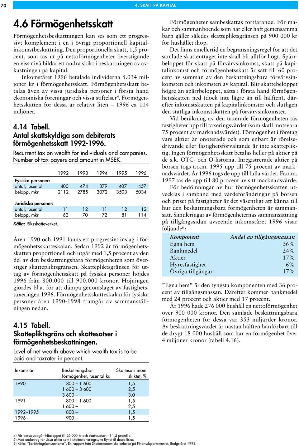 Inkomståret 1996 betalade individerna 5.034 miljoner kr i förmögenhetsskatt. Förmögenhetsskatt betalas även av vissa juridiska personer i första hand ekonomiska föreningar och vissa stiftelser 4.