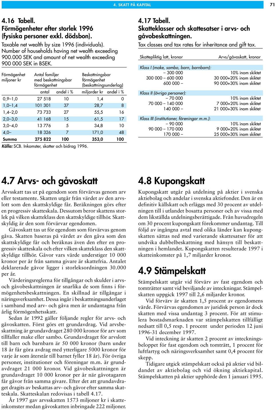 Förmögenhet Antal familjer Beskattningsbar miljoner kr med beskattningsbar förmögenhet förmögenhet (beskattningsunderlag) antal andel i % miljarder kr andel i % 0,9 1,0 27 518 10 1,4 0 1,0 1,4 101