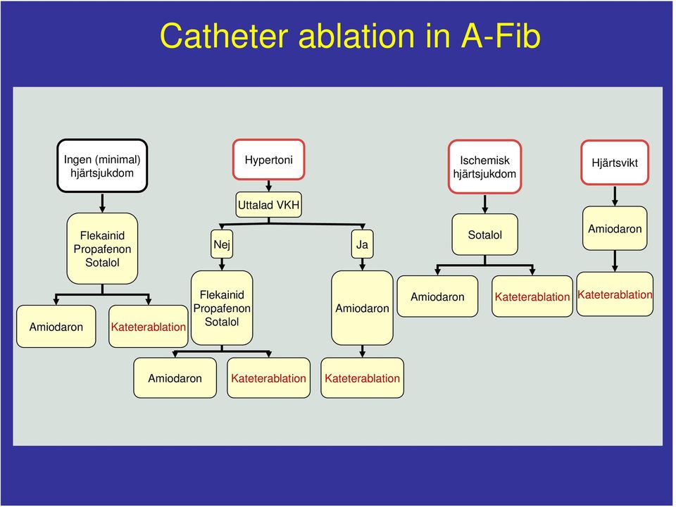 Sotalol Amiodaron Amiodaron Kateterablation Flekainid Propafenon Sotalol
