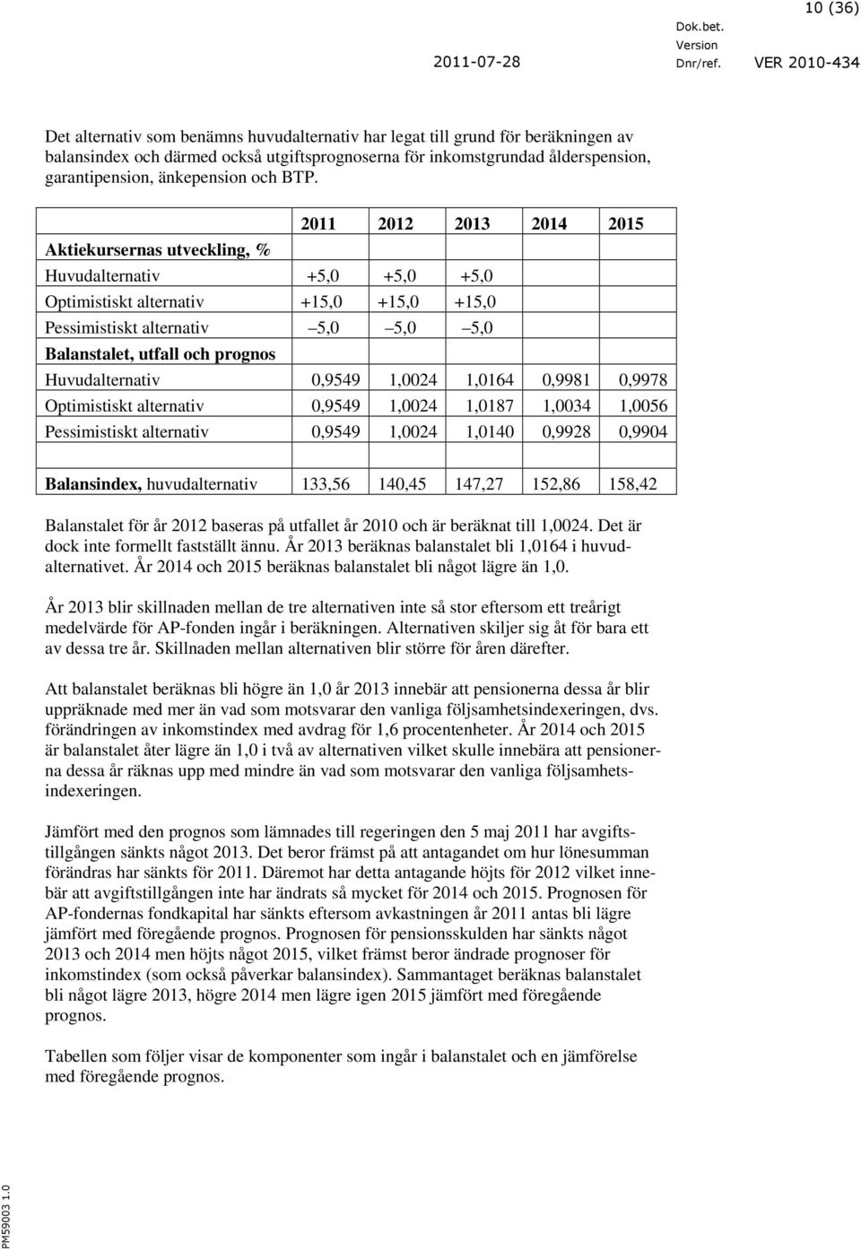 Aktiekursernas utveckling, % Huvudalternativ +5,0 +5,0 +5,0 Optimistiskt alternativ +15,0 +15,0 +15,0 Pessimistiskt alternativ 5,0 5,0 5,0 Balanstalet, utfall och prognos Huvudalternativ 0,9549