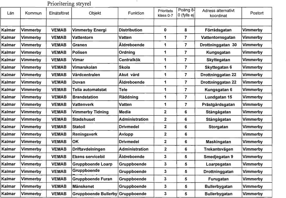 Vimmerby Kalmar Vimmerby VEMAB Vimar Centralkök 1 7 Skyttegatan Vimmerby Kalmar Vimmerby VEMAB Vimarsklan Skla 1 7 Skyttegatan 6 Vimmerby Kalmar Vimmerby VEMAB Vårdentralen Akut vård 1 7