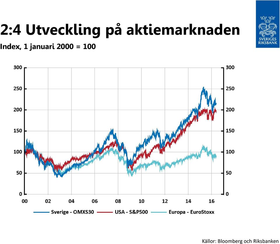 januari 2000 = 100