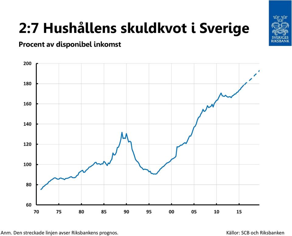 Den streckade linjen avser