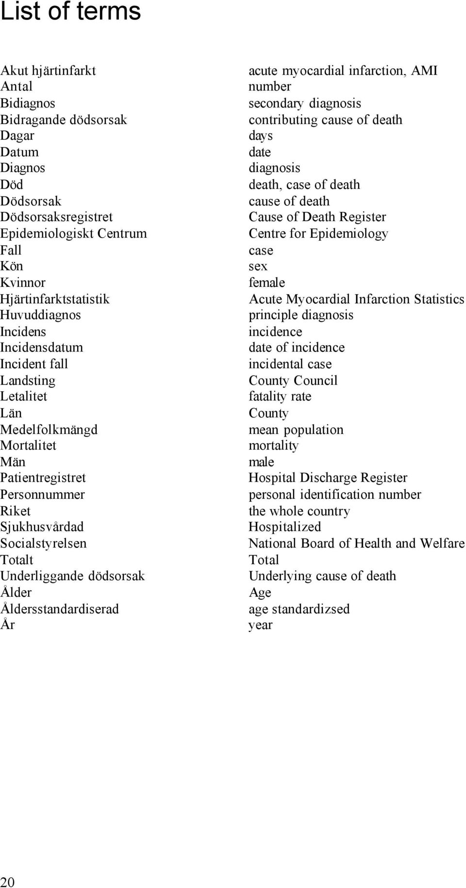 Åldersstandardiserad År acute myocardial infarction, AMI number secondary diagnosis contributing cause of death days date diagnosis death, case of death cause of death Cause of Death Register Centre