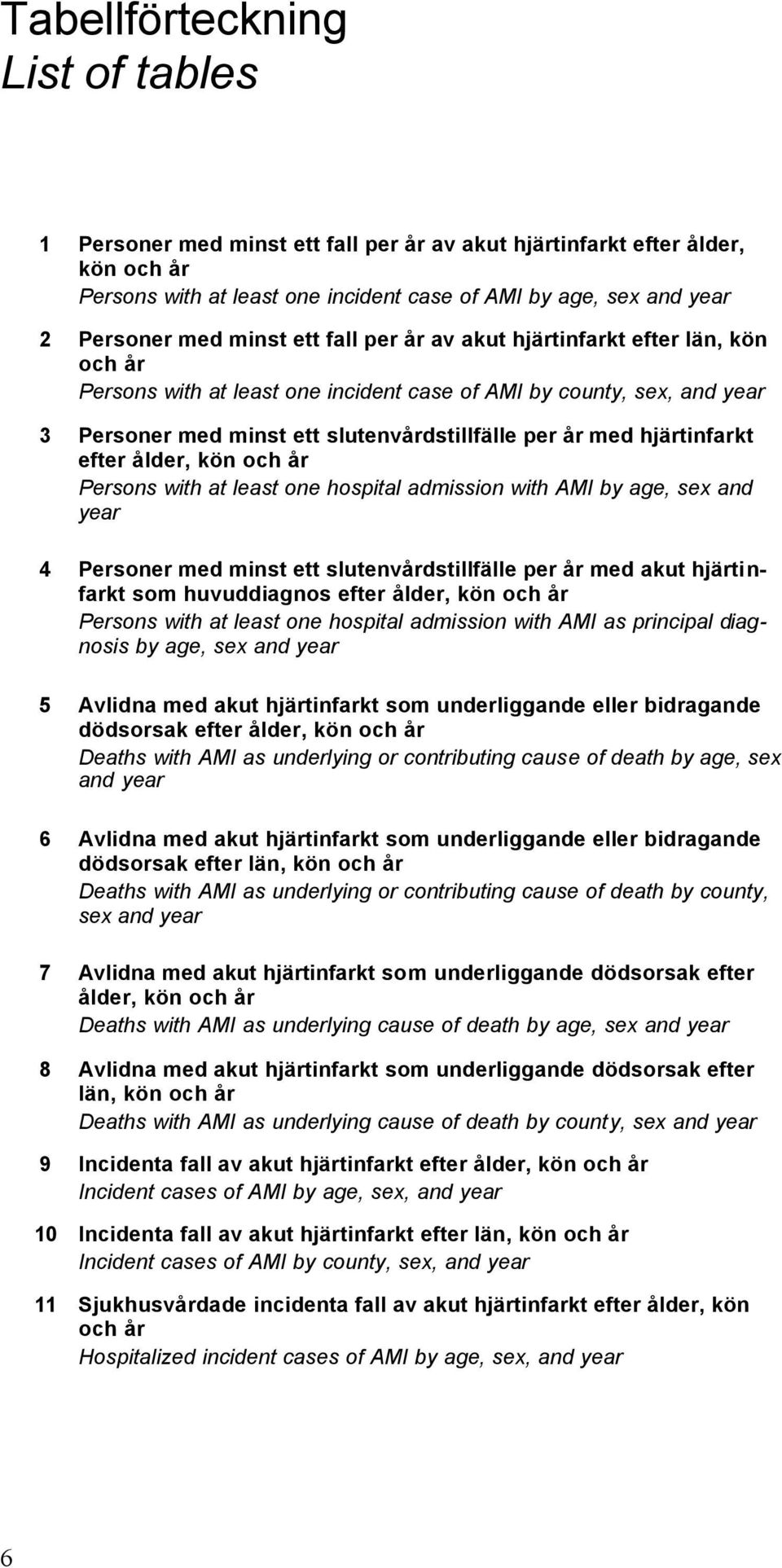 hjärtinfarkt efter ålder, kön och år Persons with at least one hospital admission with AMI by age, sex and year 4 Personer med minst ett slutenvårdstillfälle per år med akut hjärtinfarkt som