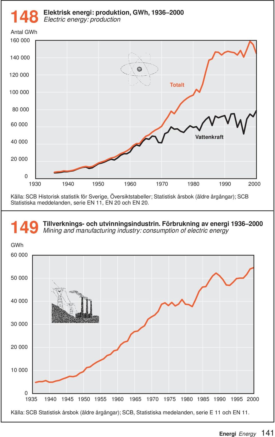 49 GWh 60 000 Tillverknings- och utvinningsindustrin.