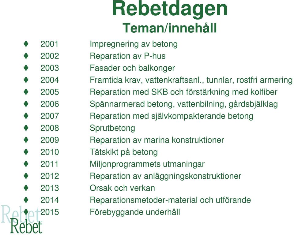 Reparation med självkompakterande betong 2008 Sprutbetong 2009 Reparation av marina konstruktioner 2010 Tätskikt på betong 2011 Miljonprogrammets