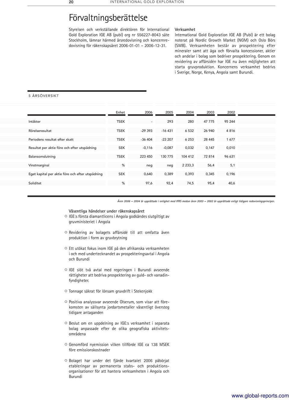 Verksamhet International Gold Exploration IGE AB (Publ) är ett bolag noterat på Nordic Growth Market (NGM) och Oslo Börs (SMB).