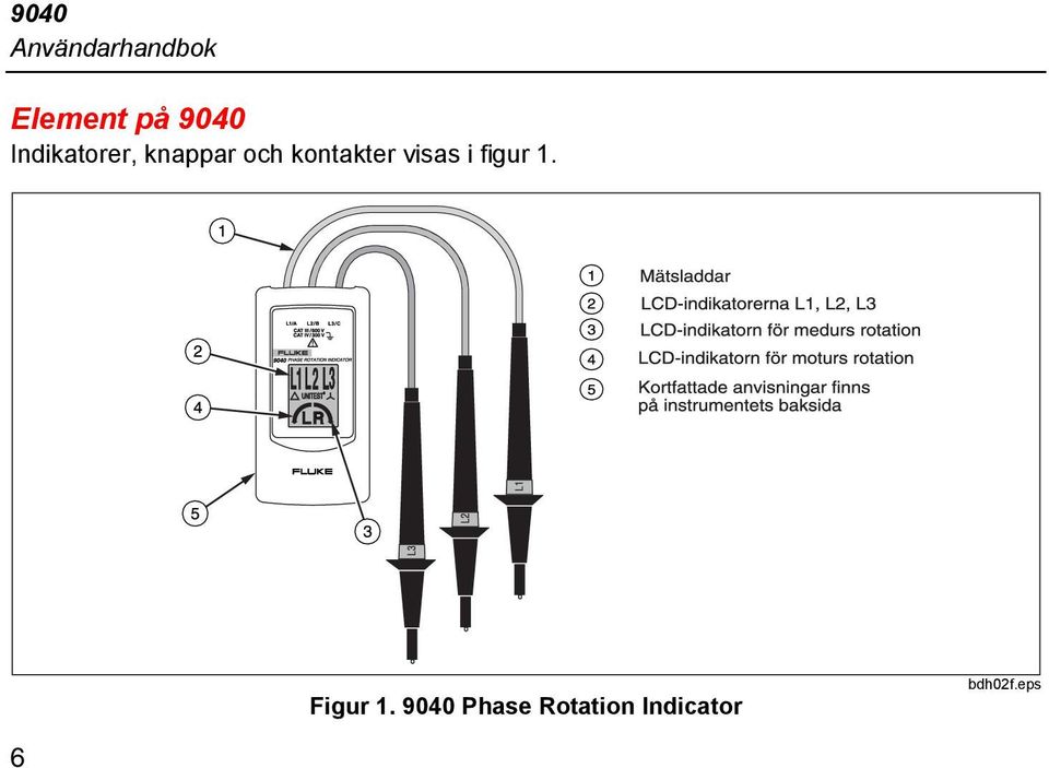 kontakter visas i figur 1. Figur 1.