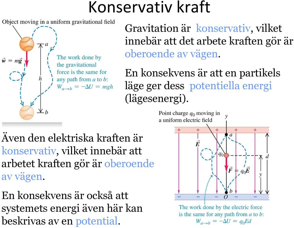 Även den elektisk kften ä konsevtiv, vilket inneä tt etet kften gö ä oeoende v