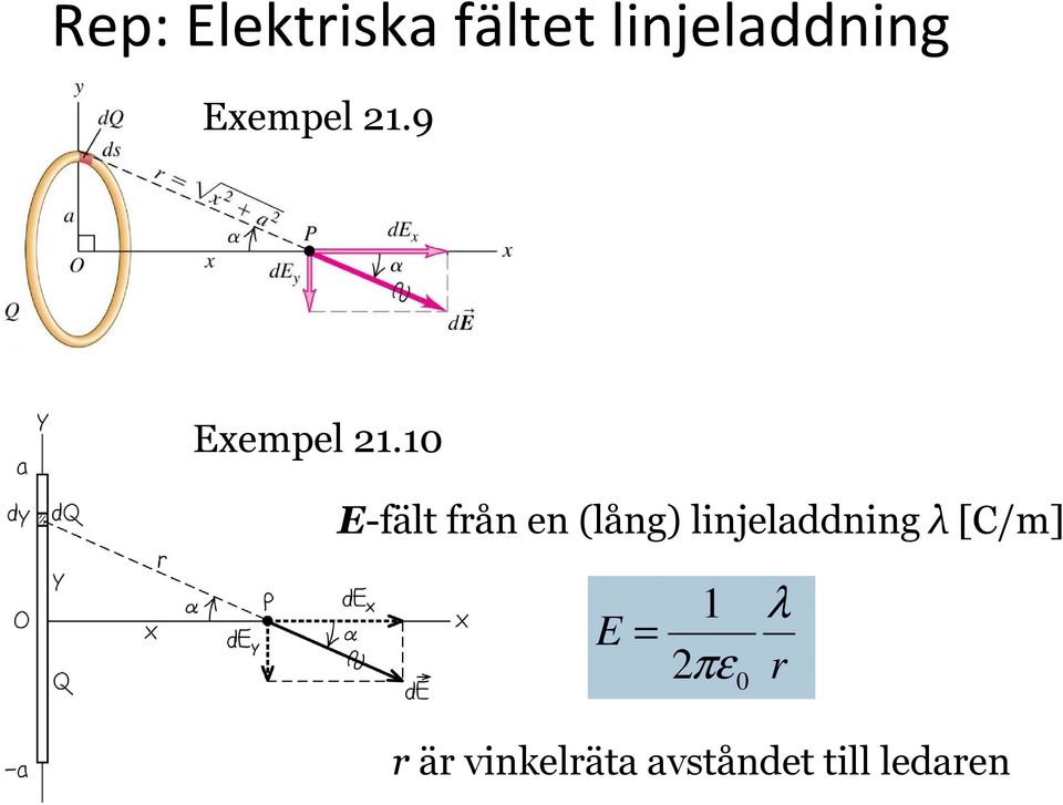 1 E-fält fån en (lång) linjelddning