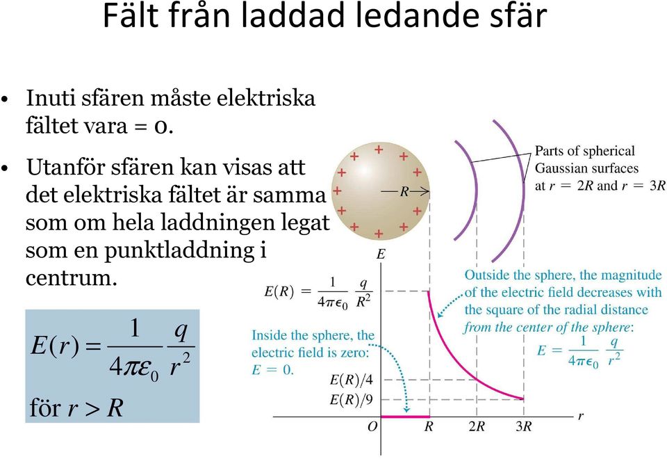 Utnfösfäenknviss tt det elektisk fältet ä smm