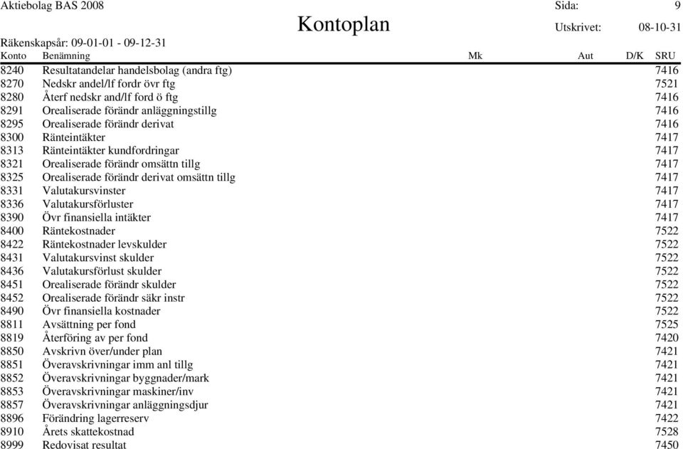 derivat omsättn tillg 7417 8331 Valutakursvinster 7417 8336 Valutakursförluster 7417 8390 Övr finansiella intäkter 7417 8400 Räntekostnader 7522 8422 Räntekostnader levskulder 7522 8431
