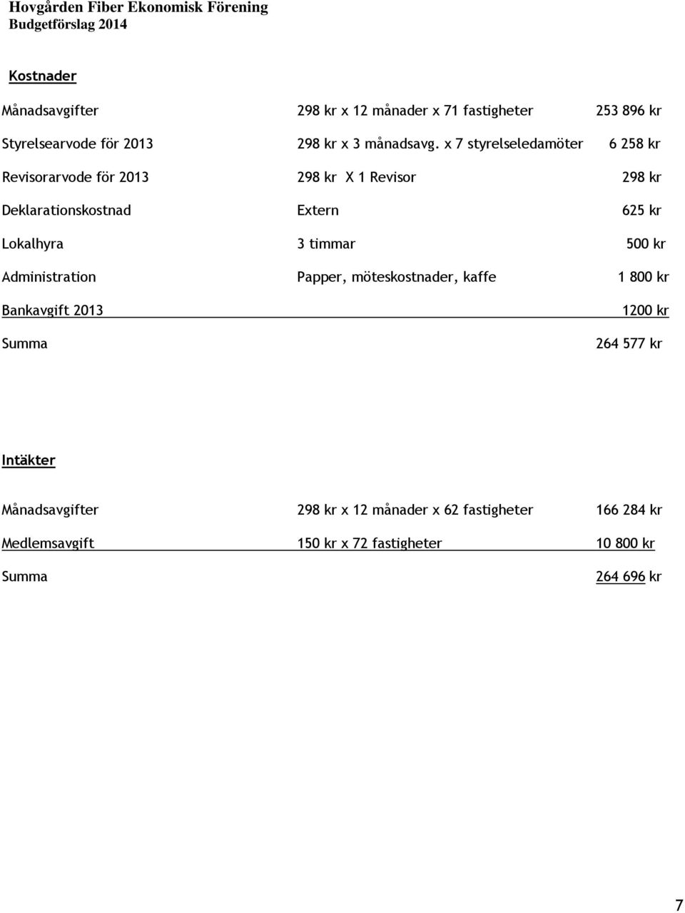 x 7 styrelseledamöter 6 258 kr Revisorarvode för 2013 298 kr X 1 Revisor 298 kr Deklarationskostnad Extern 625 kr Lokalhyra 3 timmar 500