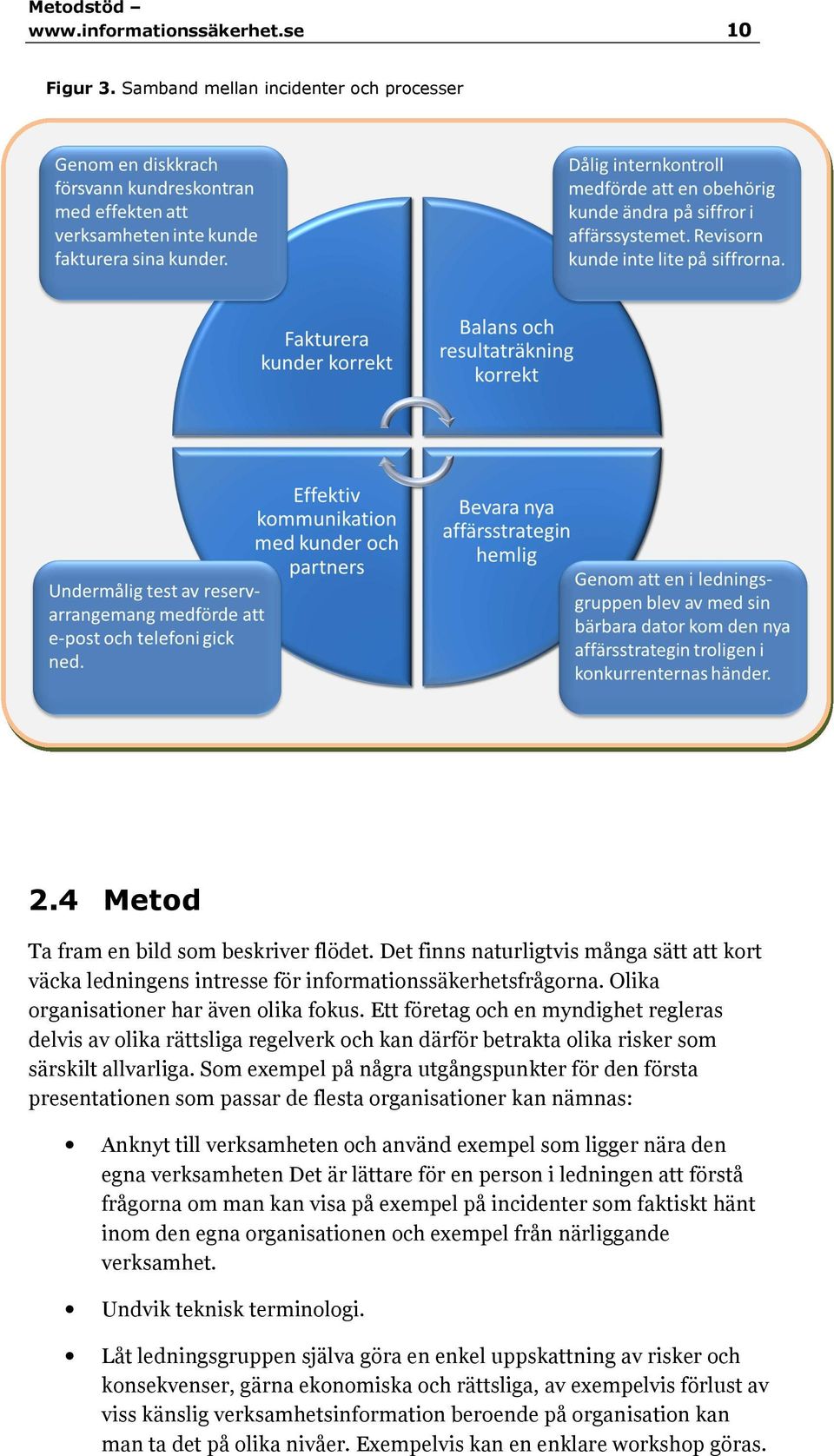 Ett företag och en myndighet regleras delvis av olika rättsliga regelverk och kan därför betrakta olika risker som särskilt allvarliga.