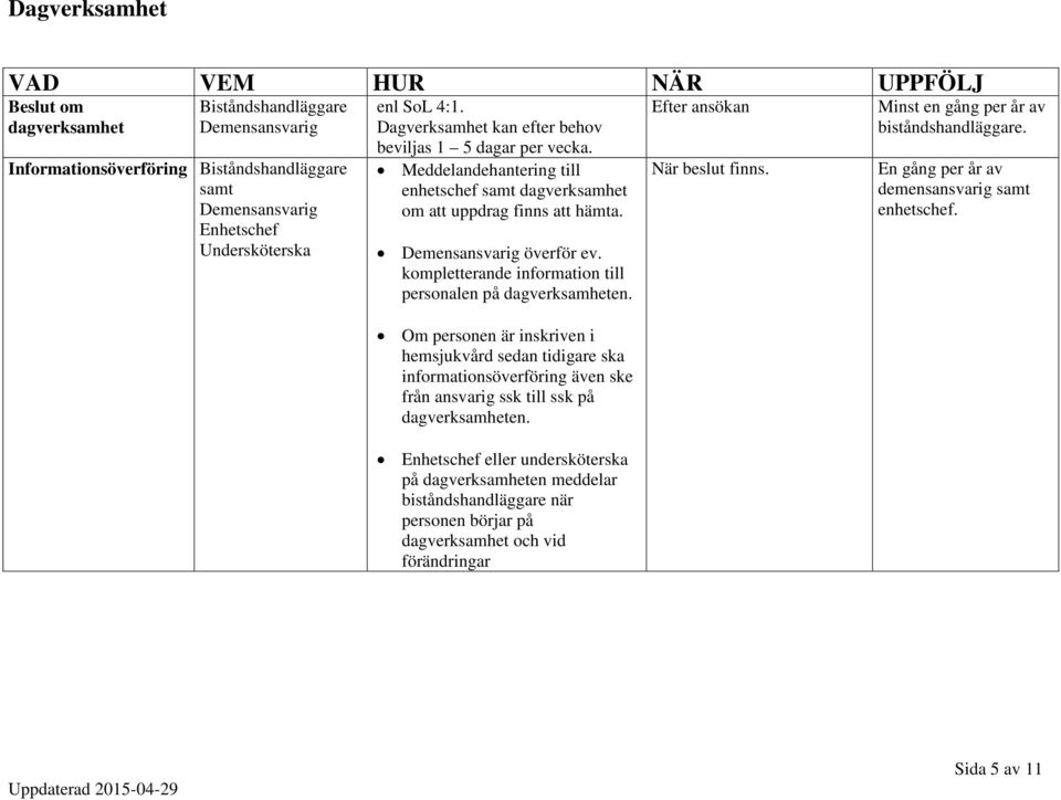 kompletterande information till personalen på dagverksamheten. Om personen är inskriven i hemsjukvård sedan tidigare ska informationsöverföring även ske från ansvarig ssk till ssk på dagverksamheten.