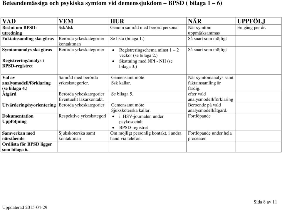 ) Så snart som möjligt kontaktman Berörda yrkeskategorier Registreringschema minst 1 2 Så snart som möjligt veckor (se bilaga 2.) Skattning med NPI - NH (se bilaga 3.) En gång per år.