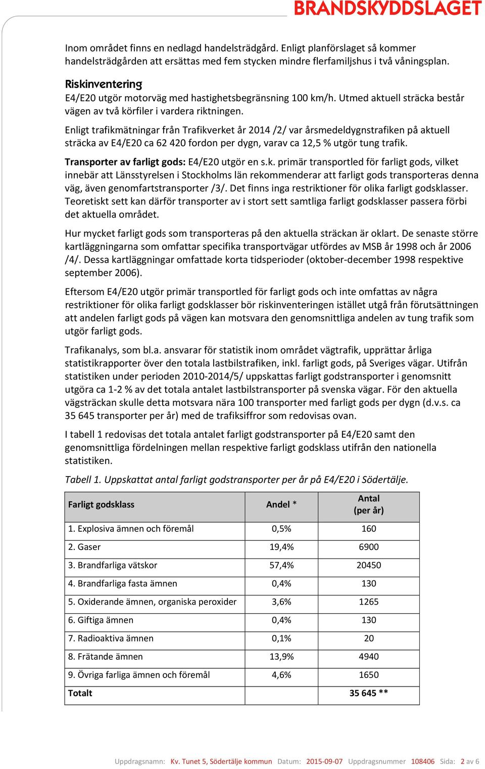 Enligt trafikmätningar från Trafikverket år 2014 /2/ var årsmedeldygnstrafiken på aktuell sträcka av E4/E20 ca 62 420 fordon per dygn, varav ca 12,5 % utgör tung trafik.