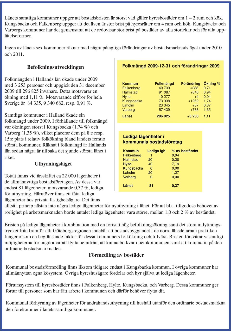 Ingen av länets sex kommuner räknar med några påtagliga förändringar av bostadsmarknadsläget under 2010 och 2011.