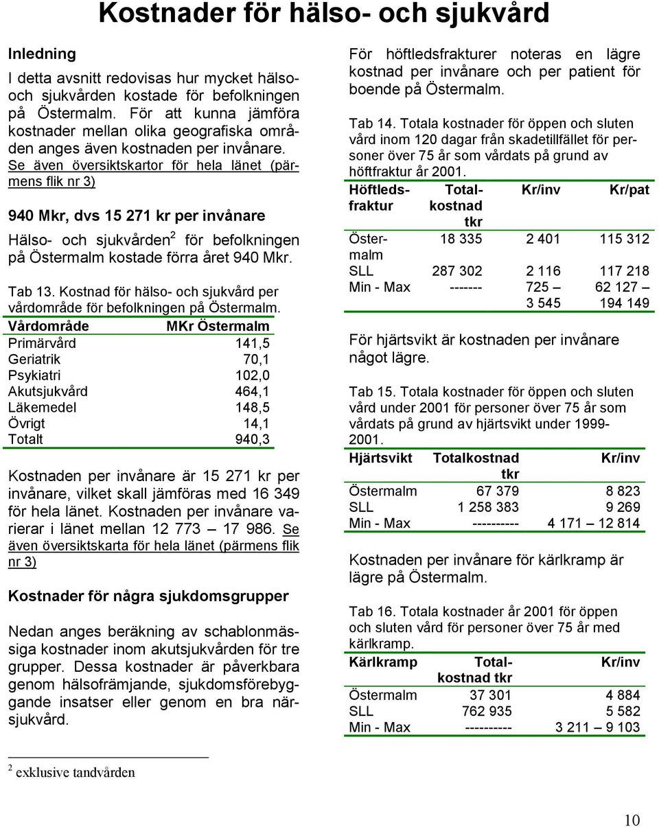 Se även översiktskartor för hela länet (pärmens flik nr 3) 940 Mkr, dvs 15 271 kr per invånare Hälso- och sjukvården 2 för befolkningen på Östermalm kostade förra året 940 Mkr. Tab 13.