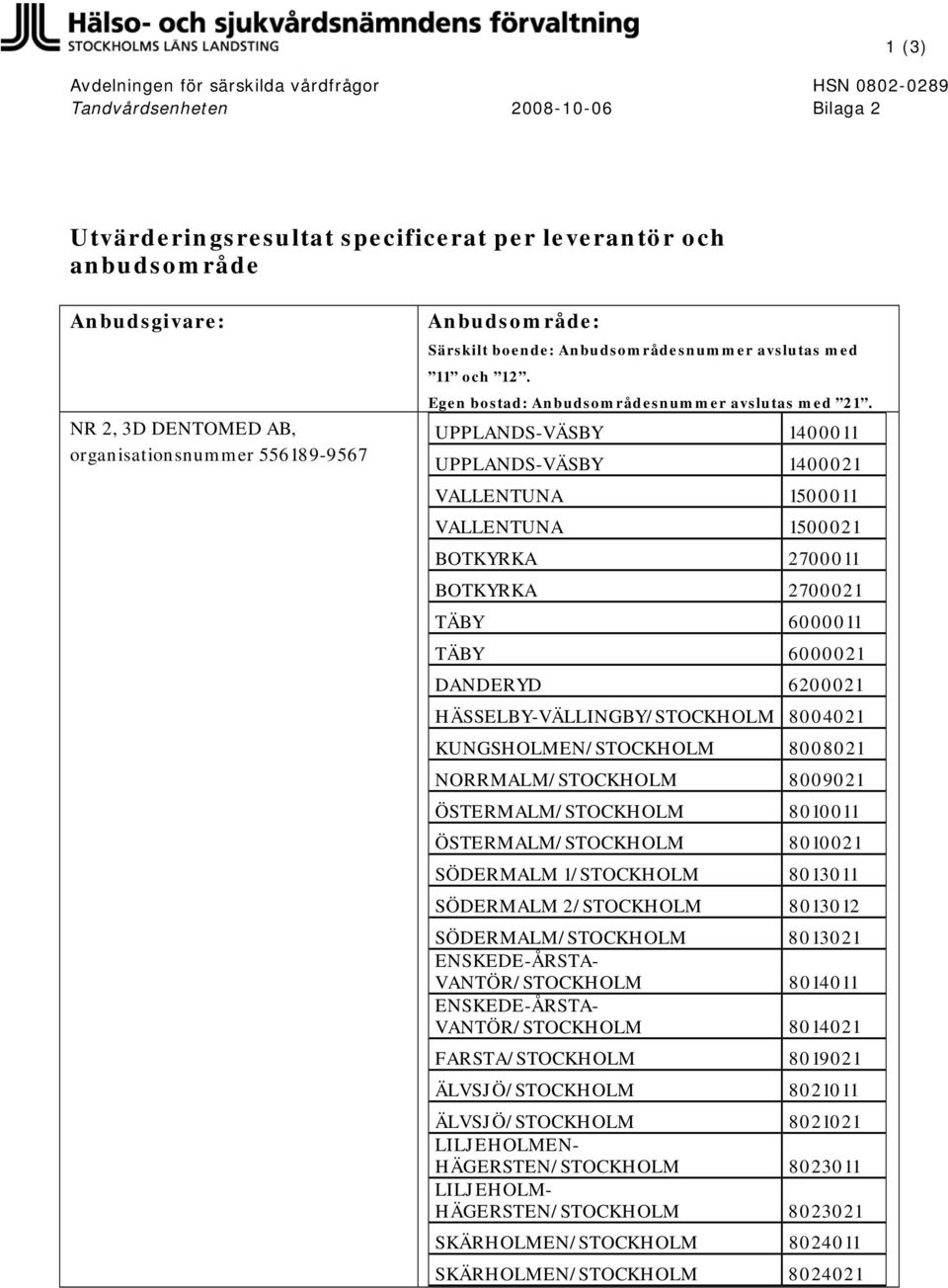 UPPLANDS-VÄSBY 1400011 UPPLANDS-VÄSBY 1400021 VALLENTUNA 1500011 VALLENTUNA 1500021 BOTKYRKA 2700011 BOTKYRKA 2700021 TÄBY 6000011 TÄBY 6000021 DANDERYD 6200021 HÄSSELBY-VÄLLINGBY/STOCKHOLM 8004021