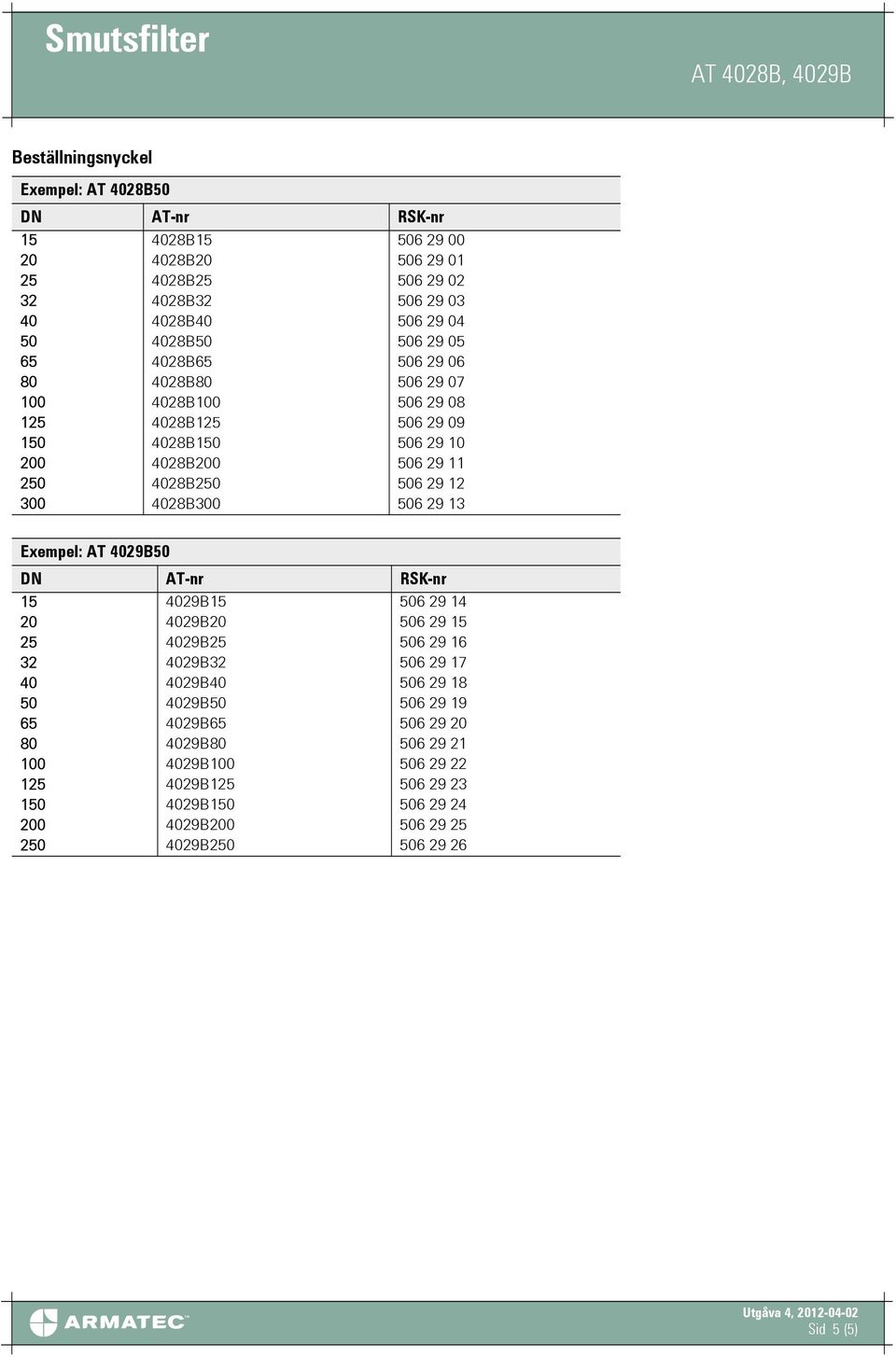 402B300 506 29 3 Exempel: AT 4029B50 DN AT-nr RSK-nr 5 4029B5 506 29 4 20 4029B20 506 29 5 25 4029B25 506 29 6 32 4029B32 506 29 7 40 4029B40 506 29 50 4029B50