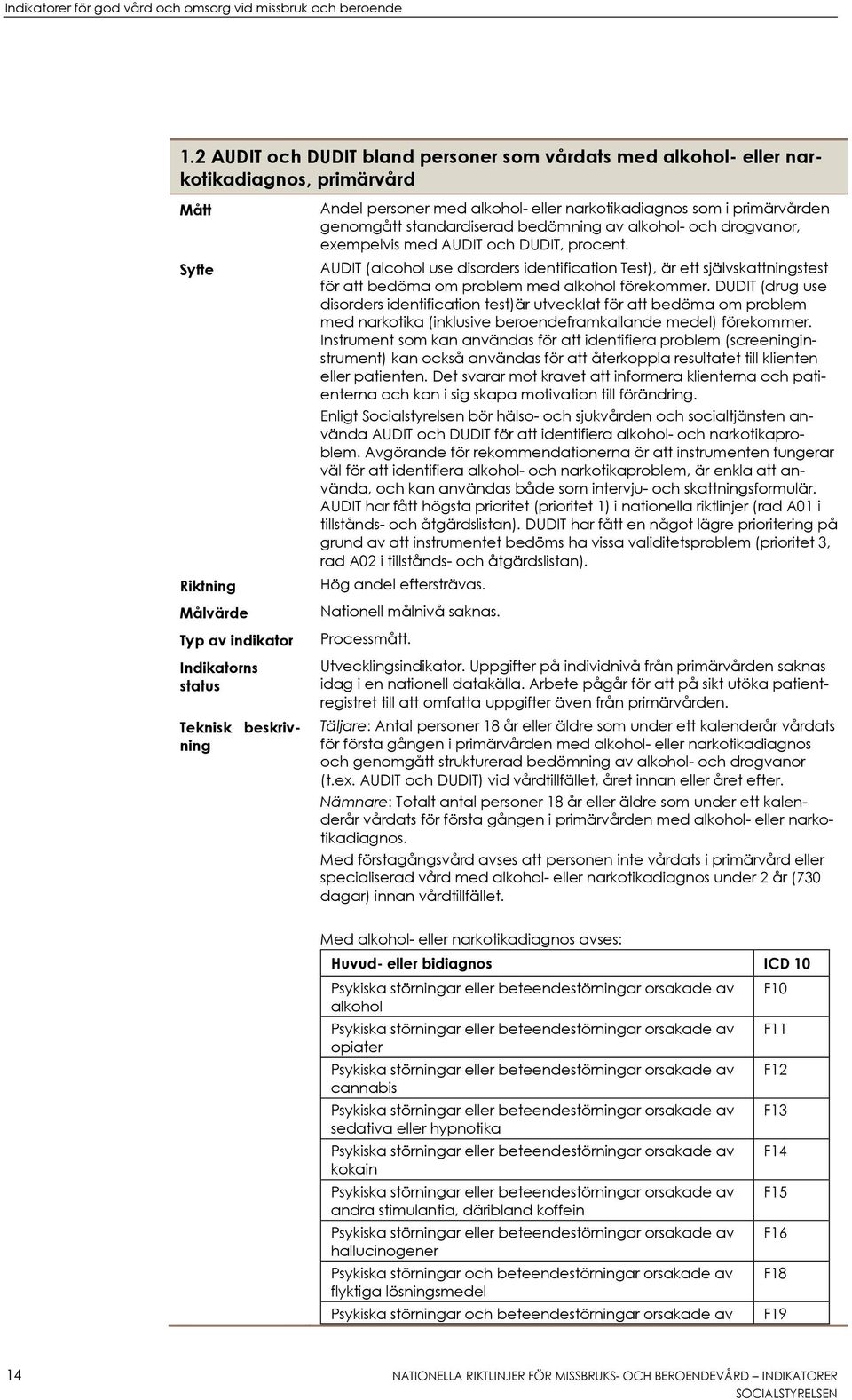 AUDIT (alcohol use disorders identification Test), är ett självskattningstest för att bedöma om problem med alkohol förekommer.