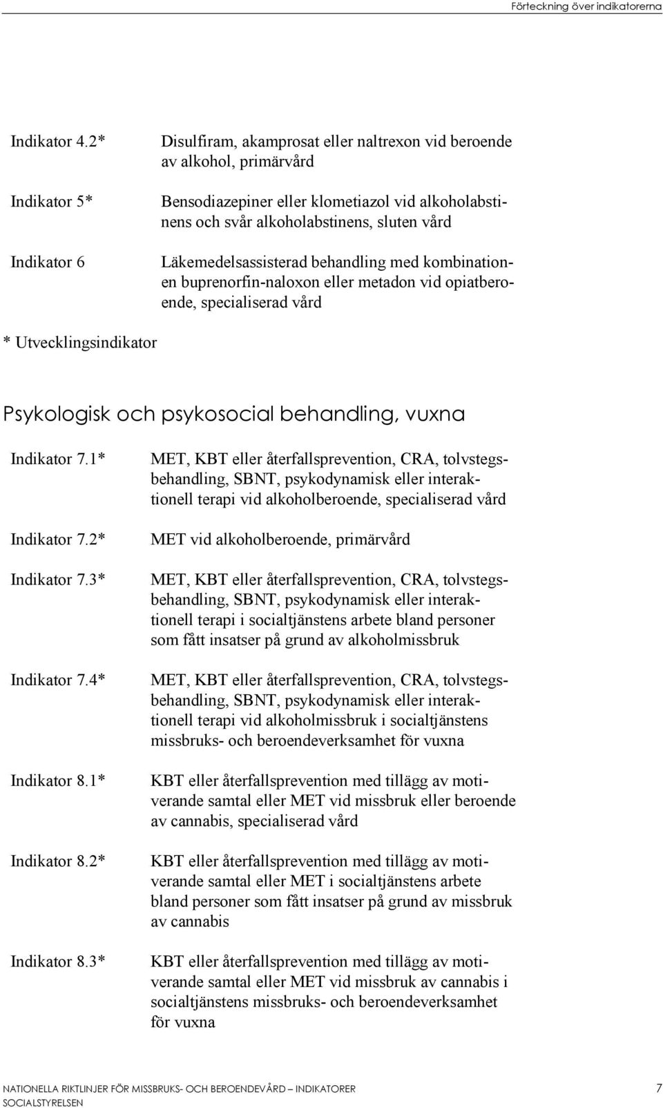 Läkemedelsassisterad behandling med kombinationen buprenorfin-naloxon eller metadon vid opiatberoende, specialiserad vård * Utvecklingsindikator Psykologisk och psykosocial behandling, vuxna