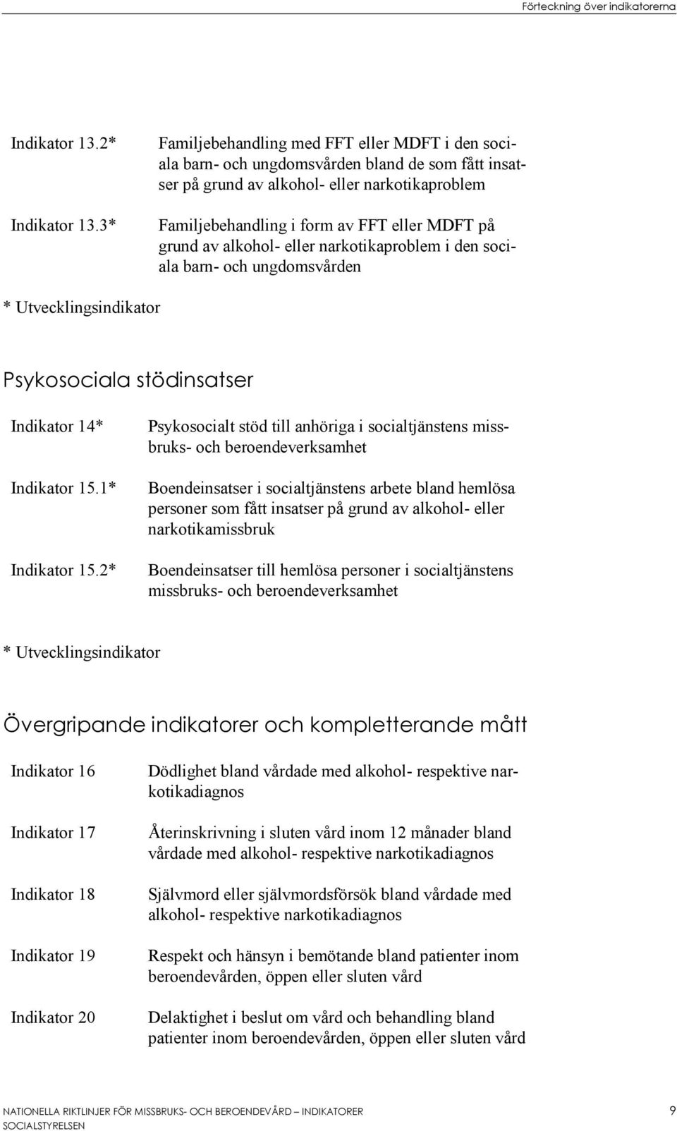 grund av alkohol- eller narkotikaproblem i den sociala barn- och ungdomsvården * Utvecklingsindikator Psykosociala stödinsatser Indikator 14* Indikator 15.1* Indikator 15.